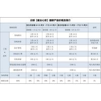 工伤险、意外险和雇主责任险哪个赔的多